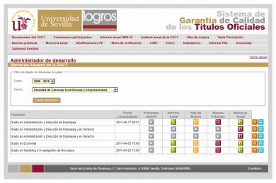 Aplicación del Sistema de Garantía de Calidad de los Títulos Oficiales de la Universidad de Sevilla (LOGROS)